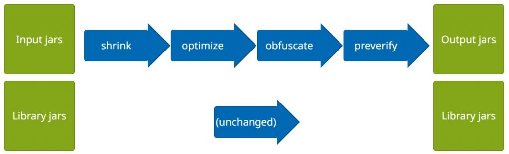 ProGuard-Java代码混淆/APP优化器 - 深圳市龙永科技有限公司