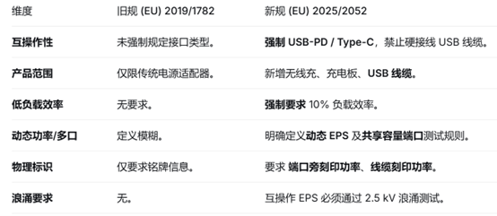 欧盟委员会生态设计指令(EU)2025/2052